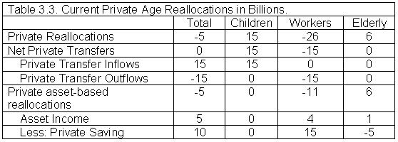 Table4 illustration